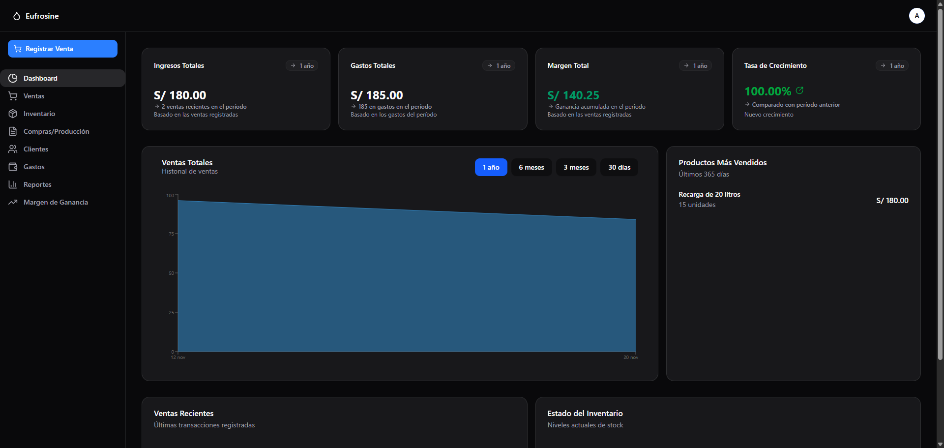 Panel de Control de ventas view 2